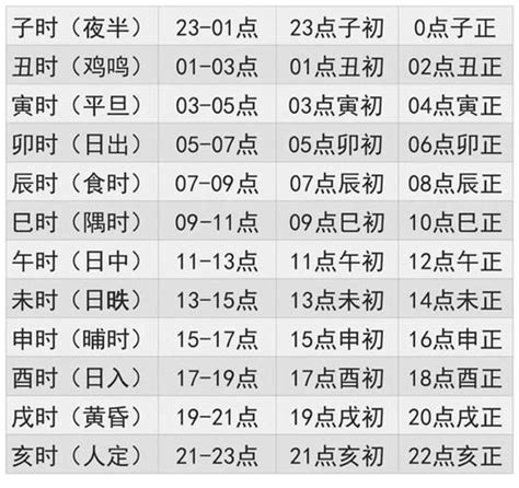 時柱查詢|生辰八字查詢計算器，線上查詢你的八字訊息。